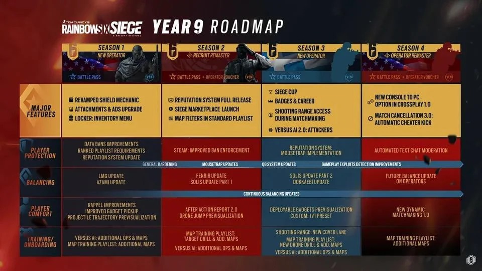 Roadmap Rainbow Six Siege