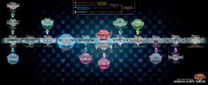 Timeline des jeux Kingdom Hearts