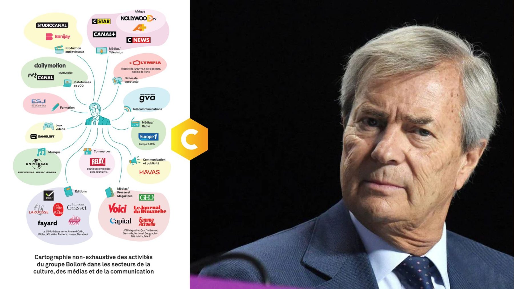La galaxie médiatique de Vincent Bolloré continue de s'étendre