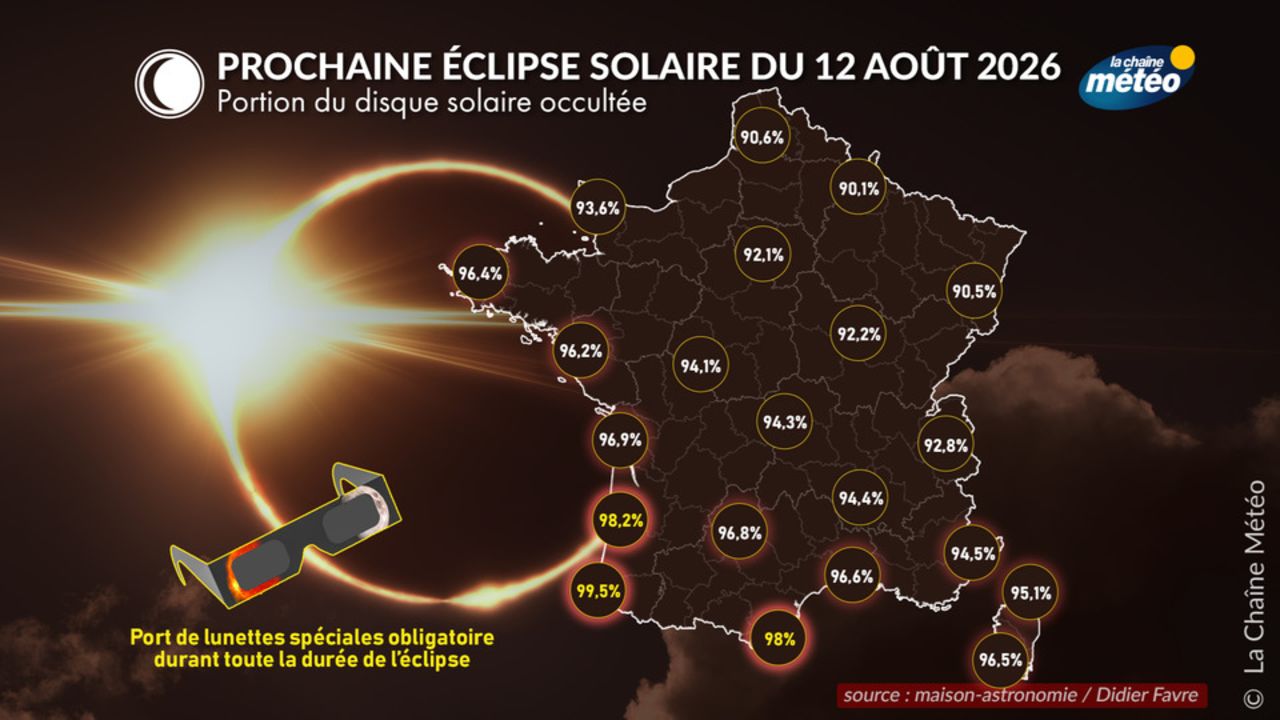 Eclipse Solaire 2026 : découvrez le programme à la Cité des sciences